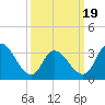 Pleasantville tide chart for Wednesday, March 19, 2025