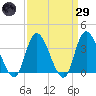 Pleasantville tide chart for Saturday, March 29, 2025