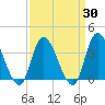 Pleasantville tide chart for Sunday, March 30, 2025