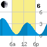 Pleasantville tide chart for Thursday, March 6, 2025
