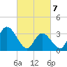 Pleasantville tide chart for Friday, March 7, 2025