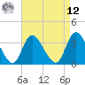 Pleasantville tide chart for Saturday, April 12, 2025