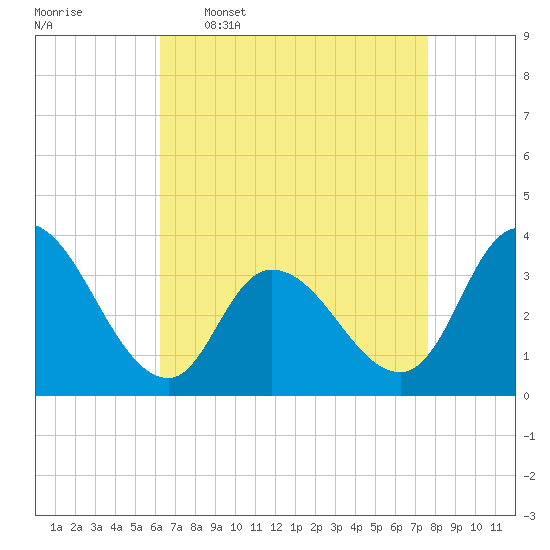 Pleasantville tide chart for Thursday, April 17, 2025