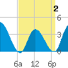 Pleasantville tide chart for Wednesday, April 2, 2025