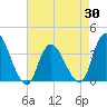 Pleasantville tide chart for Wednesday, April 30, 2025