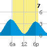 Pleasantville tide chart for Monday, April 7, 2025
