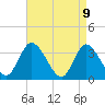 Pleasantville tide chart for Wednesday, April 9, 2025