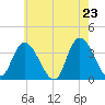 Pleasantville tide chart for Friday, May 23, 2025