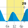 Pleasantville tide chart for Thursday, May 29, 2025