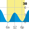 Pleasantville tide chart for Friday, May 30, 2025
