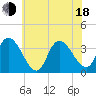 Pleasantville tide chart for Wednesday, June 18, 2025