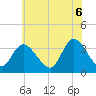 Pleasantville tide chart for Friday, June 6, 2025