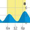 Pleasantville tide chart for Sunday, June 8, 2025