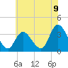 Pleasantville tide chart for Monday, June 9, 2025