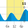 Pleasantville tide chart for Friday, July 11, 2025