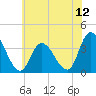 Pleasantville tide chart for Saturday, July 12, 2025