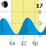 Pleasantville tide chart for Thursday, July 17, 2025