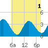 Pleasantville tide chart for Tuesday, July 1, 2025