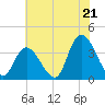 Pleasantville tide chart for Monday, July 21, 2025