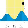 Pleasantville tide chart for Sunday, July 6, 2025