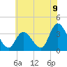 Pleasantville tide chart for Wednesday, July 9, 2025