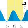 Pleasantville tide chart for Tuesday, August 12, 2025