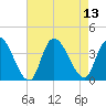 Pleasantville tide chart for Wednesday, August 13, 2025