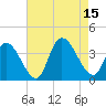 Pleasantville tide chart for Friday, August 15, 2025