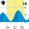 Pleasantville tide chart for Saturday, August 16, 2025