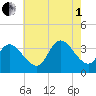 Pleasantville tide chart for Friday, August 1, 2025