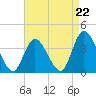 Pleasantville tide chart for Friday, August 22, 2025
