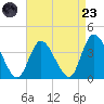 Pleasantville tide chart for Saturday, August 23, 2025
