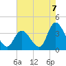 Pleasantville tide chart for Thursday, August 7, 2025
