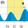 Pleasantville tide chart for Saturday, August 9, 2025