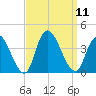 Pleasantville tide chart for Thursday, September 11, 2025