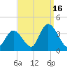 Pleasantville tide chart for Tuesday, September 16, 2025