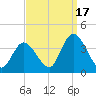 Pleasantville tide chart for Wednesday, September 17, 2025