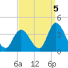 Pleasantville tide chart for Friday, September 5, 2025
