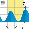 Pleasantville tide chart for Sunday, September 7, 2025
