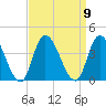 Pleasantville tide chart for Tuesday, September 9, 2025