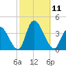 Pleasantville tide chart for Saturday, October 11, 2025