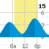 Pleasantville tide chart for Wednesday, October 15, 2025