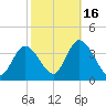 Pleasantville tide chart for Thursday, October 16, 2025