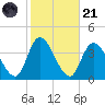 Pleasantville tide chart for Tuesday, October 21, 2025