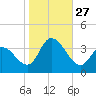 Pleasantville tide chart for Monday, October 27, 2025
