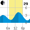 Pleasantville tide chart for Wednesday, October 29, 2025