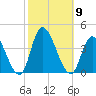 Pleasantville tide chart for Thursday, October 9, 2025
