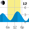Pleasantville tide chart for Wednesday, November 12, 2025
