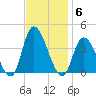 Pleasantville tide chart for Thursday, November 6, 2025