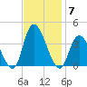 Pleasantville tide chart for Friday, November 7, 2025